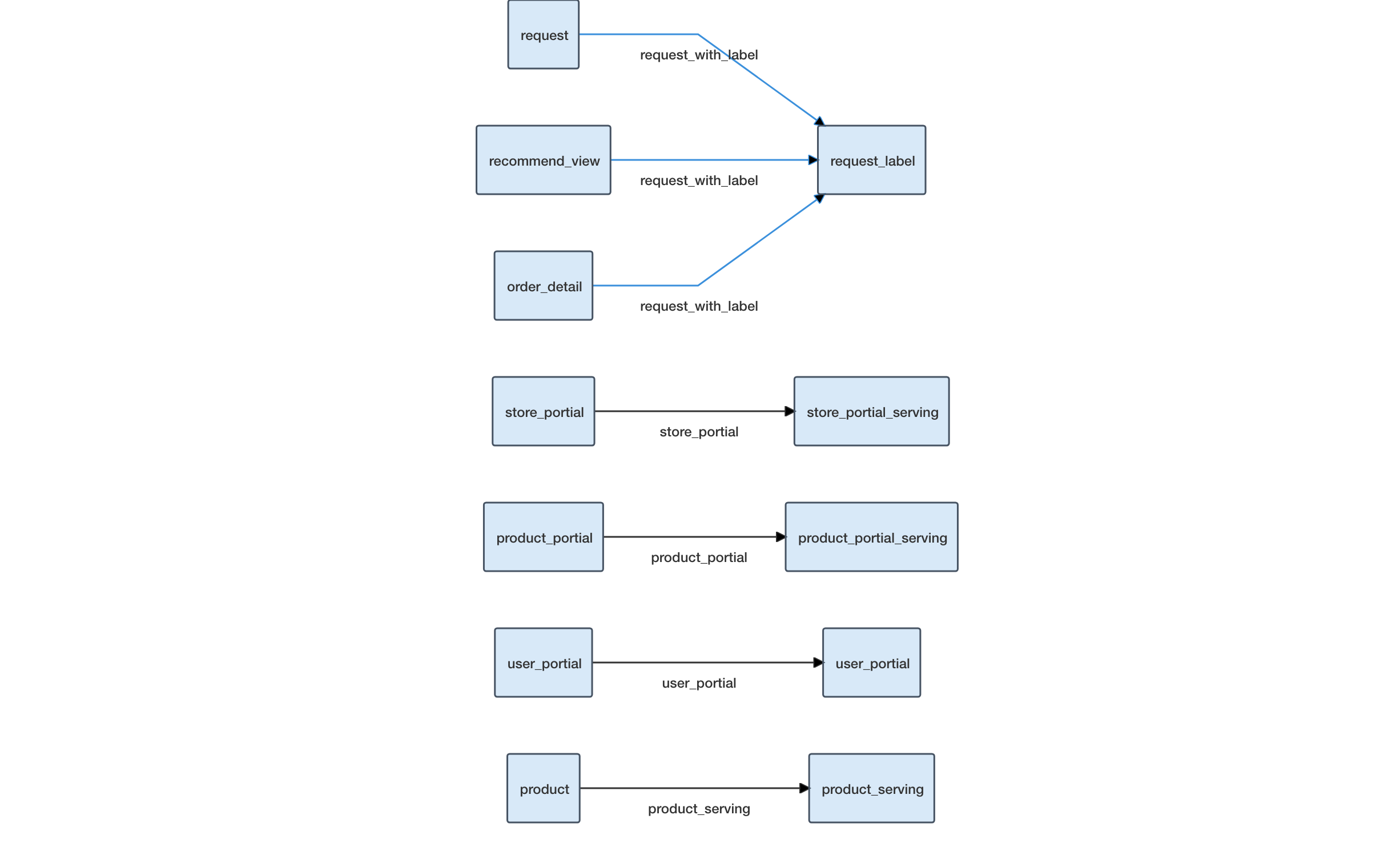 dataPipleline1